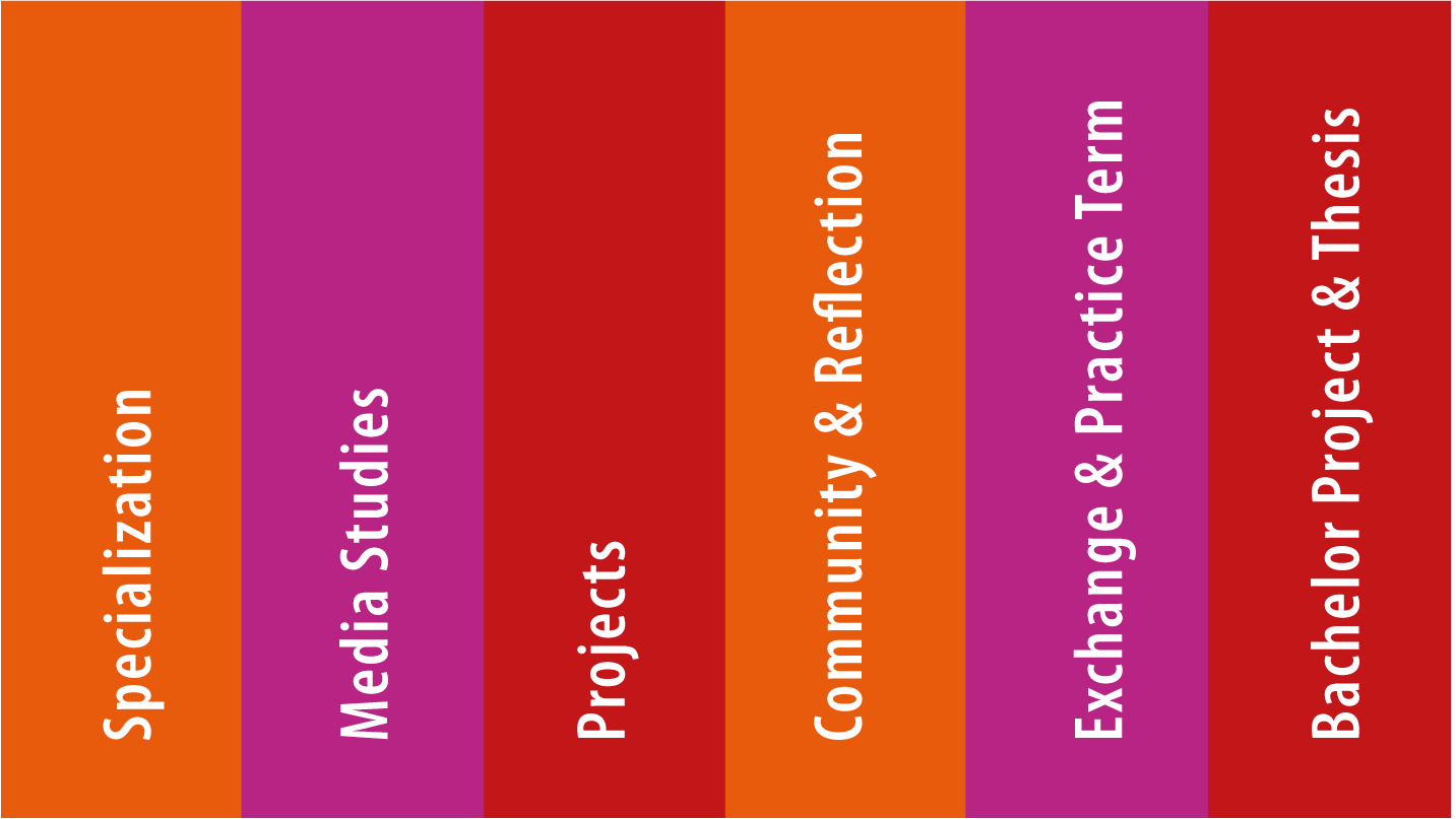 Modules